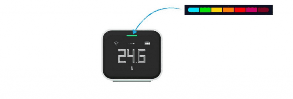 Светодиодная индикация анализатора качества воздуха Xiaomi Qingping Air Monitor Lite CGDN1